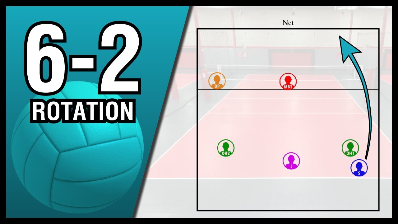 Volleyball Rotations 6-2 - YouTube