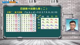 數位電路設計_蕭宇宏_布林函數的實現與化簡 _「積項的和」之圖形化簡(中)