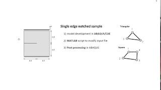 Tutorial 2: Single edge notched sample