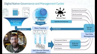 Cloud Computing - Modern DevSecOps Made Easy!