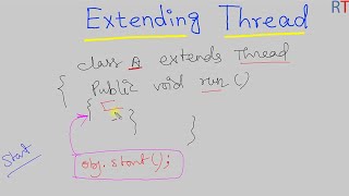 Java-106- Extending Thread Class in Java || Creating Thread in Java