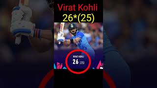 Virat Kohli 26*(25)Vs Zimbabwe🥀🌺India Win Status🔥🇮🇳🔥India Winnig🤗 Today Match T20l#ind#Zim#shorts