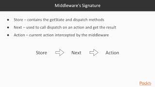 Mastering Redux: Middleware | packtpub.com