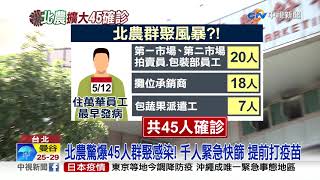 北農驚爆45人群聚感染! 7名分裝蔬果員確診引恐慌│中視新聞 20210621