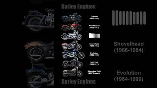 Every Harley Davidson Sound Through The Timeline