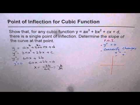 15 Point of Inflection For Any Cubic Function 15 Point of Inflection For Any Cubic Function