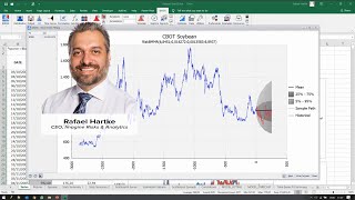 Calculating Commodity Prices and Correlations