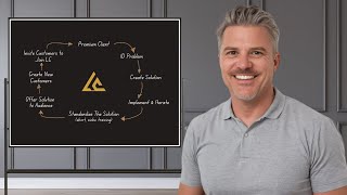 Choosing the Best Coaching Model (The Ultimate Guide)