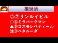 【競馬予想】東京シンデレラマイルトライアル 2021年11月18日 大井競馬場