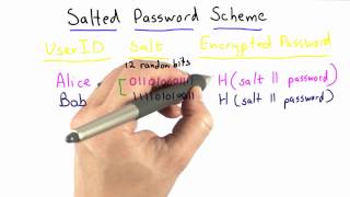 Salted Password Scheme - Applied Cryptography