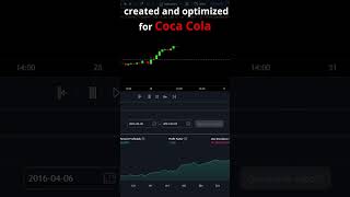 371% Coca cola automated trading strategy