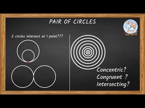 What is a congruent circle?