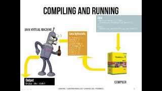 Java 101 / Hello World / Errors