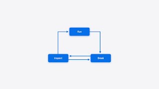 WWDC24: Run, Break, Inspect: Explore effective debugging in LLDB | Apple