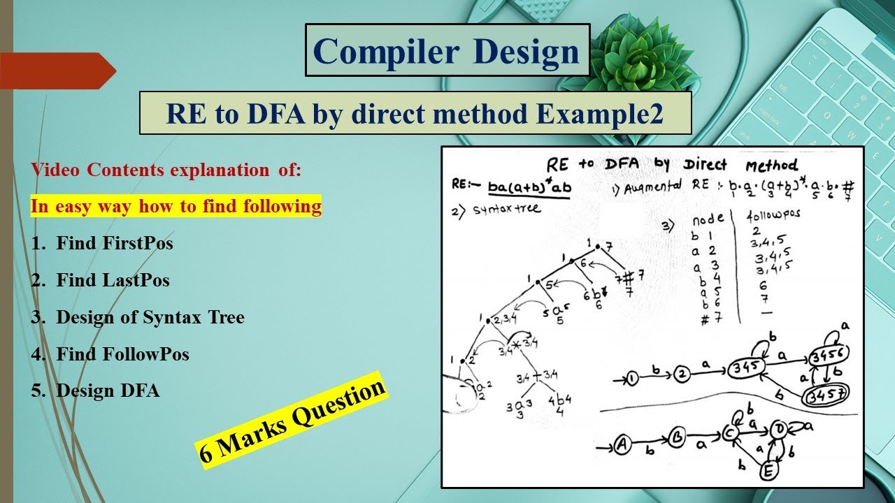 Converting Dfa Regular Expression To C Program Step Wise Explanation ...