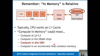CICC ES4-3 - "Introduction to Compute-in-Memory" - Dr. Dave Fick and Dr. Laura Fick