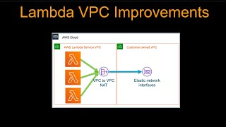 Lambda VPC Improvements | VPC Lambda Cold Start and Scaling Improved