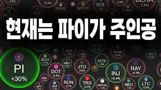 파이코인- 현재는 파이가 주인공 / 시총 10위권 진입 가능한가 /