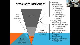 RTI Overview