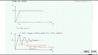 [5/5] Introducing Inertia - Fundamentals of Engineering Structural Dynamics with Python