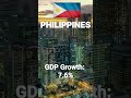 Fastest Growing Economies - GDP Growth - ASEAN Countries - 2022 🇵🇭🇻🇳🇸🇬