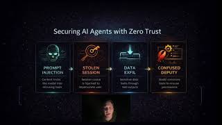Securing AI Agents with Zero Trust