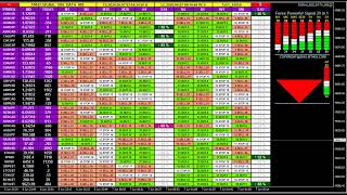 BITCOIN LIVE TRADING SIGNALS [1,029 Forex Indicators In 1 Signal] MT4 FX Buy Sell Analysis Dashboard