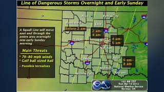 Oklahoma Weather Forecast: Sunday, April 15, 2012 (2012-04-15)