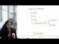 marginal costing income statement cost accounting techniques cost accounting palak sharma