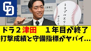 【中日】ドラ2津田啓史の１年目打撃成績＆守備指標がこちら