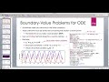 Java for Scientific Computing: Solving Boundary-value Problems for ODEs