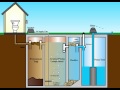 aerobic septic