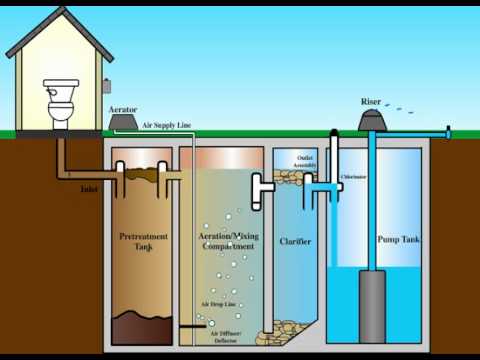 aerobic septic aerobic septic