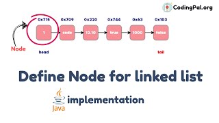 Define Node For Singly linked list implementation in JAVA || CodingPal.org || DSA from scratch