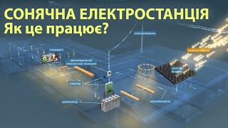 Відновлювані джерела енергії. Сонячна електростанція. Енергія майбутнього.