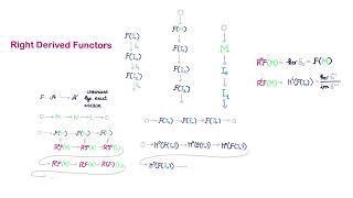 Group Cohomology [Part 2] Right Derived Functor