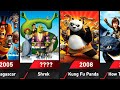 DreamWorks Animated Movies Evolution & Upcoming (1998-2026)