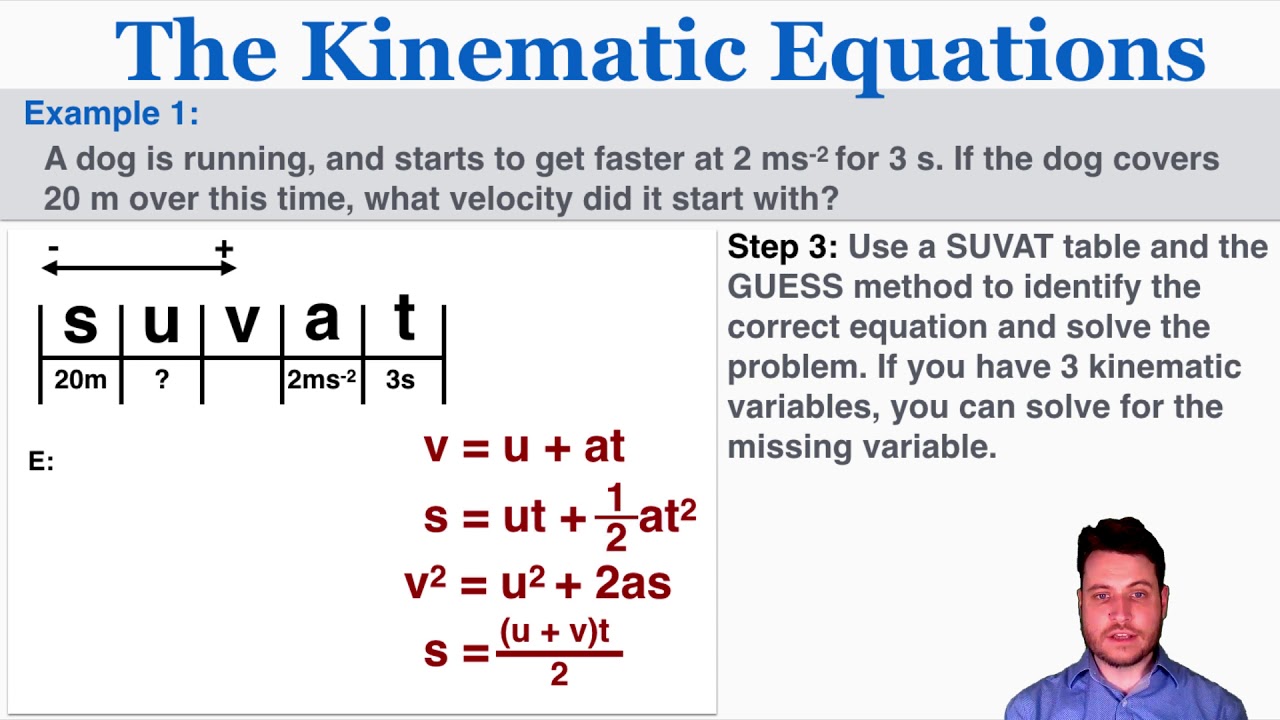Kinematic Equations Physics Review Tessshebaylo