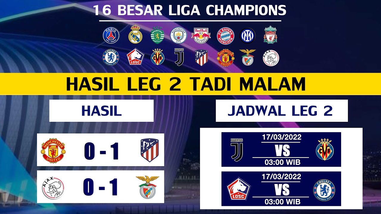 Hasil 16 Besar Liga Champion Leg Kedua | 16 Maret 2022 - YouTube