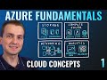 Az-900 Episode 1 | Cloud Computing And Vocabulary | Microsoft Azure Fundamentals Full Course