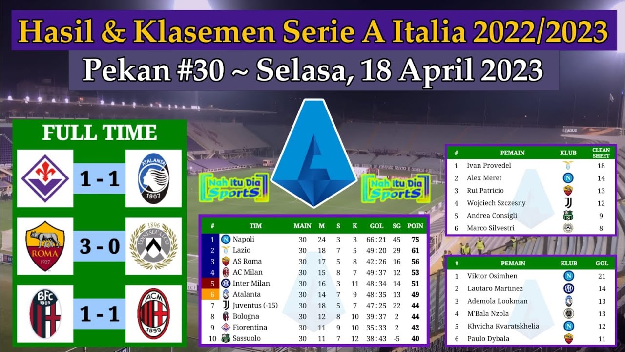 Hasil Liga Italia Tadi Malam - Fiorentina Vs Atalanta - Klasemen Serie ...