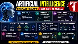 Artificial Intelligence Full Roadmap Part 1 | Math, ML, Neural Networks & AI Foundations