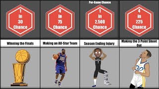 NBA Probability Comparison: Awards, Rings, & More! (NBA Animation)