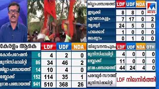 യുഡിഎഫിന്‍റെ നഷ്ടം എന്‍ഡിഎയുടെ നേട്ടമായി; വര്‍ക്കലയില്‍ അപ്രതീക്ഷിത വിജയം | Kerala |BJP |Discussion