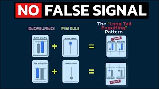 🔴 NO FALSE SIGNAL... The SUPER-PATTERN That Changes EVERYTHING!