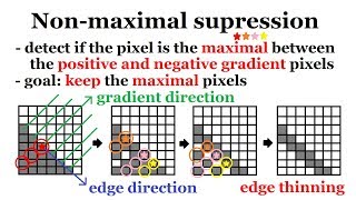 Canny - edge detection | Image Processing #8 | HBY coding academic