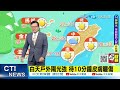 【戴立綱報氣象】週休天晴中午熱 局部山區午後陣雨｜中午天晴炎熱 戶外活動防曬 防中暑 20230707 @中天新聞ctinews