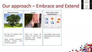 Graph Data Processing with SQL Server, the “Relationship” db by Shreya Verma (Recorded Webinar)