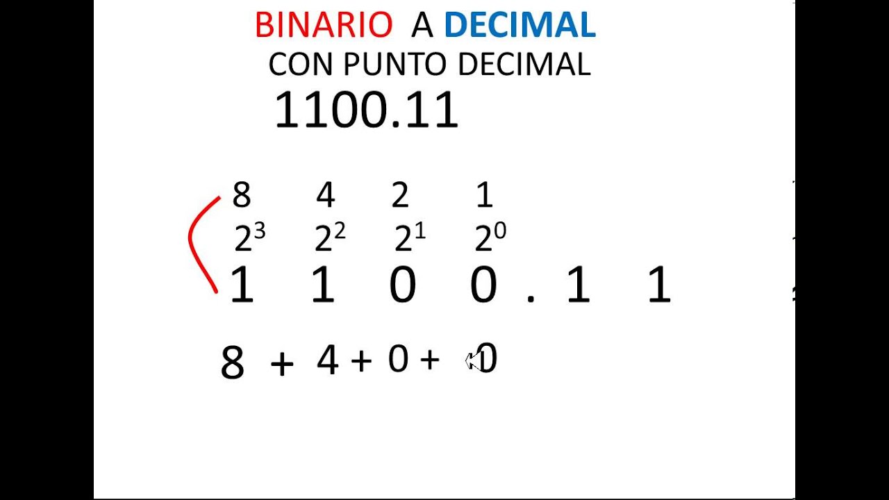 ¿Cómo Convertir De Binario A Decimal Con Punto Decimal_1? - YouTube