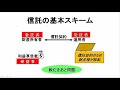 第８回【withコロナの時代のスーパーライセンス”司法書士”を知る！】司法書士ライセンスがお金をもらってできる⑦財産管理業務